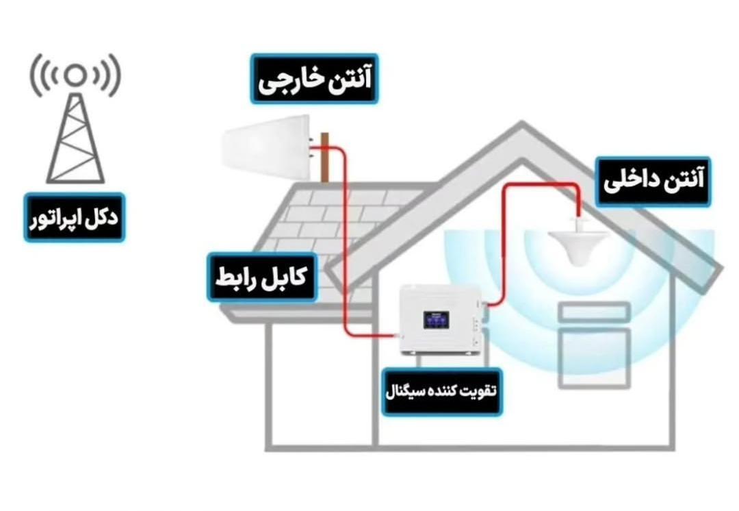  دستگاه تقویت سیگنال آنتن موبایل آلفا الکترونیک 